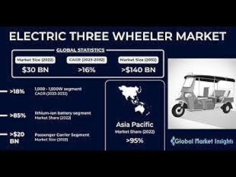 Electric Three Wheeler Market, The big shift to tiny Vehicles