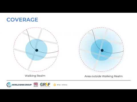 World Bank - WRI TOD Road Safety Webinar Session 3: Planning and Design