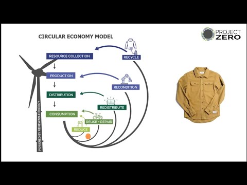 NANAIMO CIRCULAR ECONOMY VIRTUAL EVENT